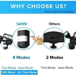 36W 180-Degree Black Motion Sensor Dusk to Dawn Outdoor LED Waterproof Flood Security Light, 3600 Lumens 5000K Daylight by SANSI -Simple Designs Online Shop black sansi flood lights 01 04 001 013601 4f 1000