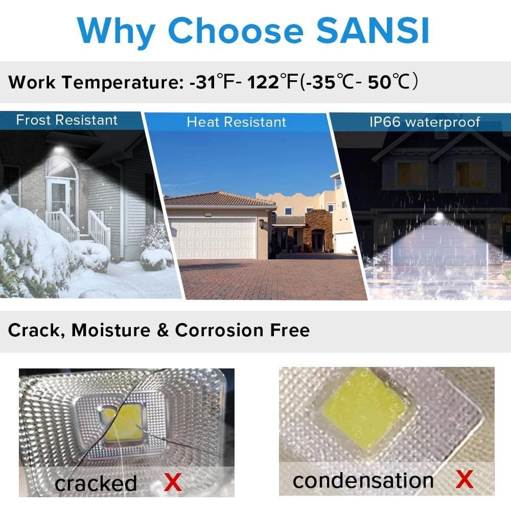 100-Watt Black 10,000 Lumens Outdoor Integrated LED IP66 Waterproof 5700K Daylight Panel Flood Light by SANSI 2 100-Watt Black 10,000 Lumens Outdoor Integrated LED IP66 Waterproof 5700K Daylight Panel Flood Light by SANSI - Image 2