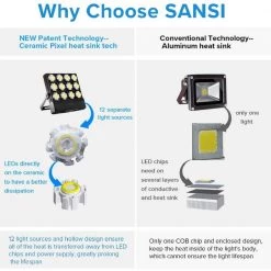 70-Watt 7,000 Lumens Black Outdoor Integrated LED IP66 Waterproof 5700K Daylight Panel Flood Light with Plug by SANSI 10 70-Watt 7,000 Lumens Black Outdoor Integrated LED IP66 Waterproof 5700K Daylight Panel Flood Light with Plug by SANSI -Simple Designs Online Shop black sansi flood lights 01 06 001 017012 1f 1000