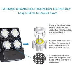 30-Watt Plug-in Black Outdoor Integrated LED IP66 Waterproof Landscape Flood Light by SANSI -Simple Designs Online Shop black sansi landscape flood lights 01 06 001 013057 c3 1000