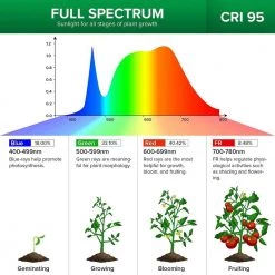 450-Watt Equivalence Full Spectrum 3-Head Gooseneck LED, 30-Watt 4000K Daylight Power Clip-on High PPFD Plant Grow Light by SANSI -Simple Designs Online Shop sansi grow light kits 01 03 001 011013 4f 1000