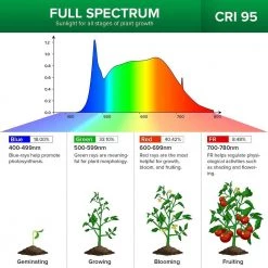 1 ft. 700-Watt Equivalence Black Integrated LED Indoor Full Spectrum Grow Light, Cool White by SANSI -Simple Designs Online Shop sansi grow light kits 01 03 001 097001 1f 1000