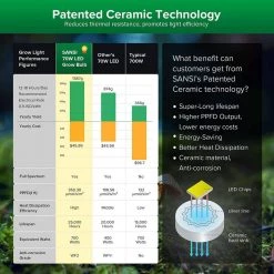1 ft. 700-Watt Equivalence Black Integrated LED Indoor Full Spectrum Grow Light, Cool White by SANSI -Simple Designs Online Shop sansi grow light kits 01 03 001 097001 44 1000