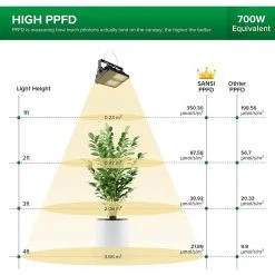 1 ft. 700-Watt Equivalence Black Integrated LED Indoor Full Spectrum Grow Light, Cool White by SANSI -Simple Designs Online Shop sansi grow light kits 01 03 001 097001 4f 1000