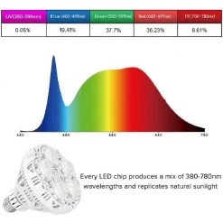 24-Watt 1830 Lumens A21 Full Spectrum Hydroponic LED Grow Light Bulb (1-Bulb) by SANSI -Simple Designs Online Shop white sansi grow light bulbs 01 03 001 022405 fa 1000