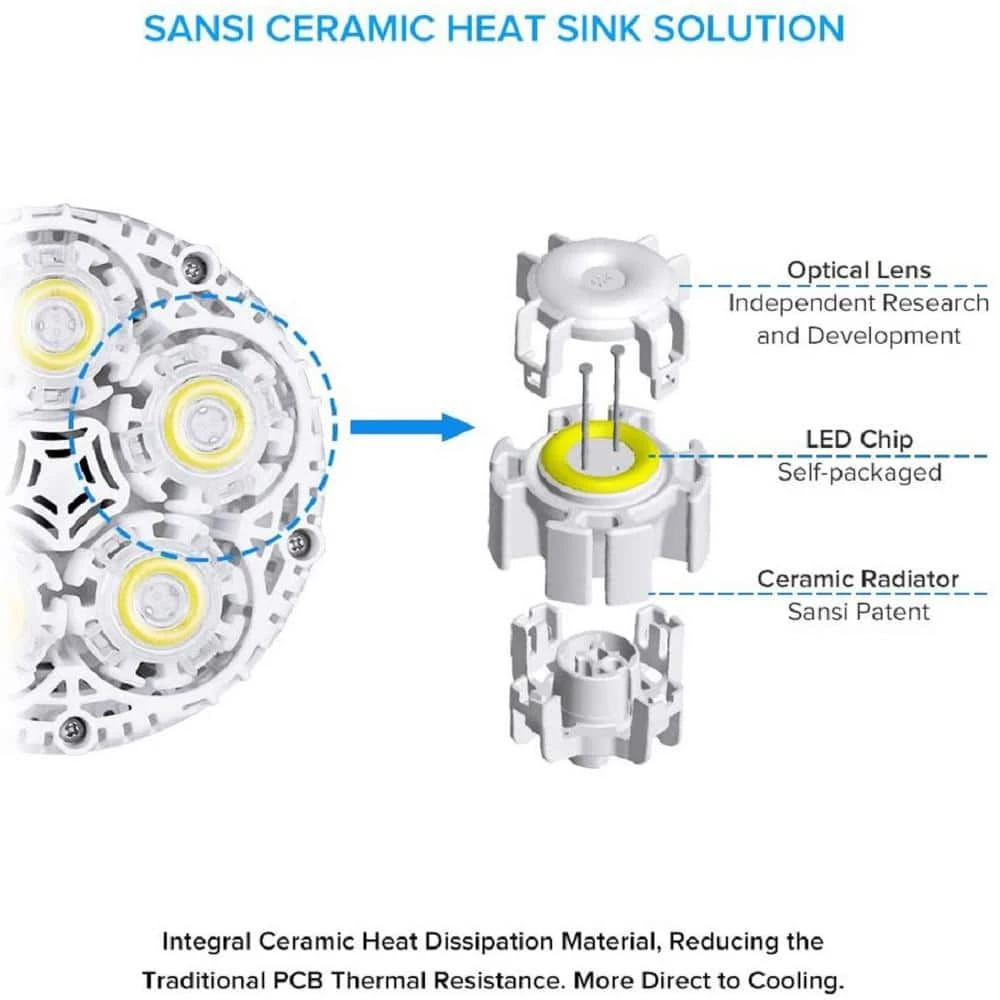 300-Watt Equivalent 4000 Lumens 1-Light BR30 Non-Dimmable LED Light Bulb in Daylight 5000K by SANSI 4 300-Watt Equivalent 4000 Lumens 1-Light BR30 Non-Dimmable LED Light Bulb in Daylight 5000K by SANSI - Image 4